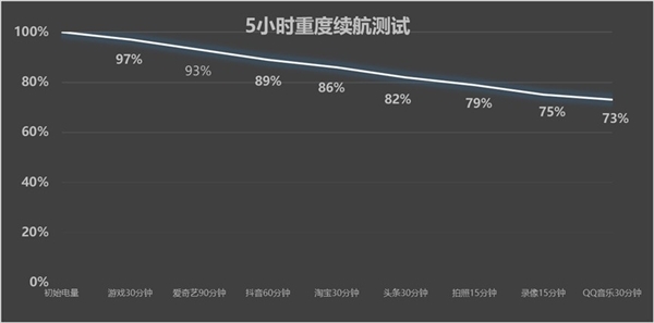 真我Neo7星舰版：2K价位段的天玑9300+7000mAh泰坦电池，电竞美学新标杆  第20张