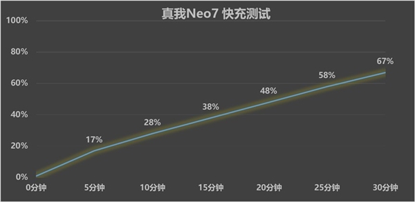 真我Neo7星舰版：2K价位段的天玑9300+7000mAh泰坦电池，电竞美学新标杆  第22张