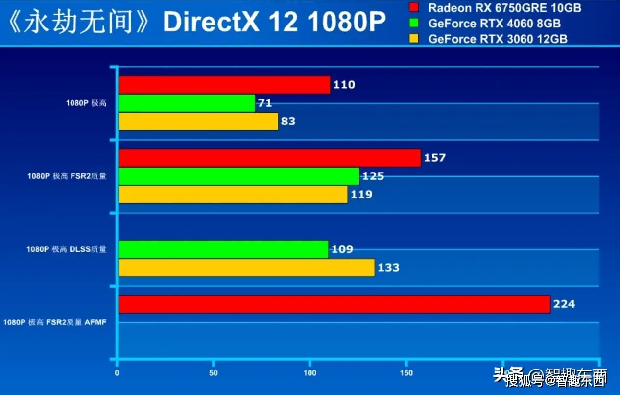 魅力华硕GTX980：外观惊艳，性能超群，散热静音，游戏新体验  第3张