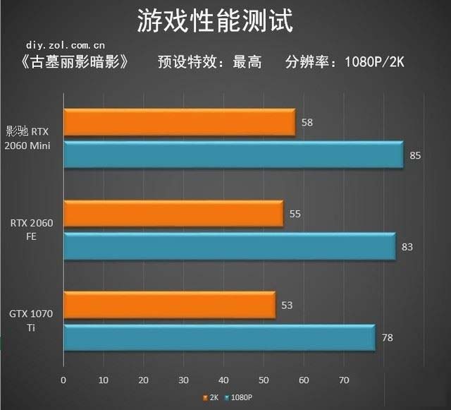 GTX 1660：游戏新宠，性能超值又强劲  第6张