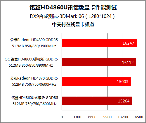 NVIDIA GTX 460 VS AMD HD 6950：游戏性能大对决