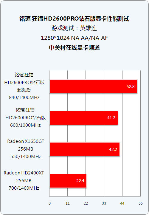 NVIDIA GTX 460 VS AMD HD 6950：游戏性能大对决  第3张
