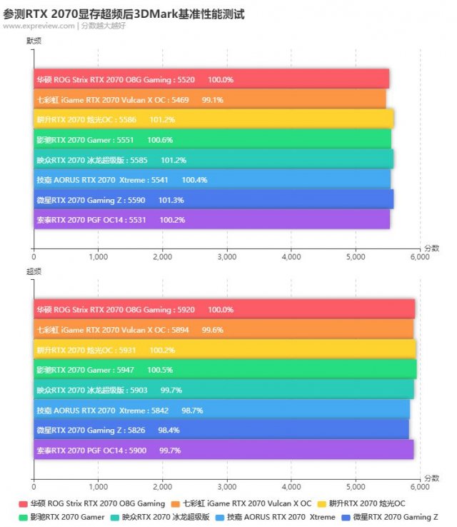 GTX950显卡超频攻略：1000MHz的性能提升究竟值不值得一试？  第2张