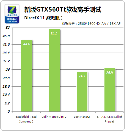 GTX 760双卡SLI：游戏性能翻倍秘籍大揭秘  第1张