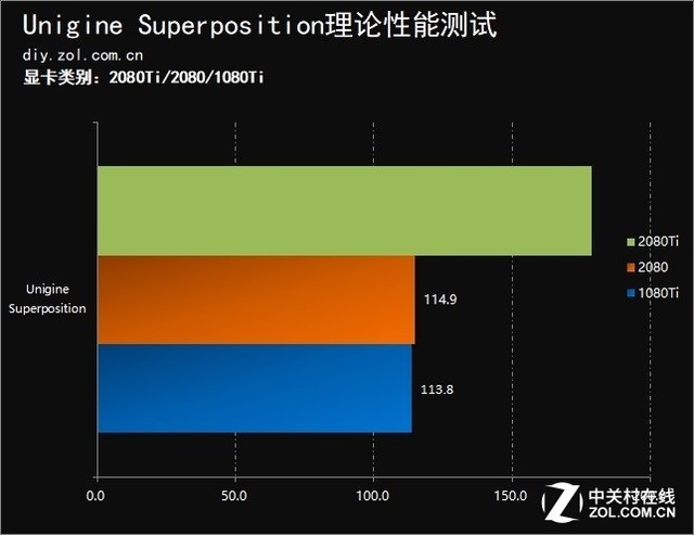 GTX 760双卡SLI：游戏性能翻倍秘籍大揭秘  第2张