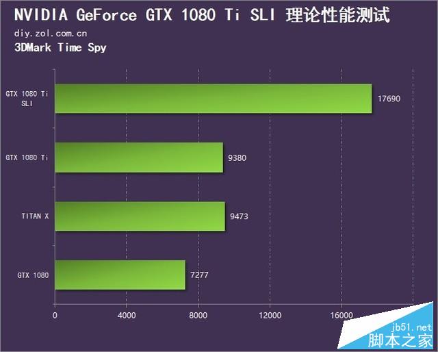 GTX 760双卡SLI：游戏性能翻倍秘籍大揭秘  第3张