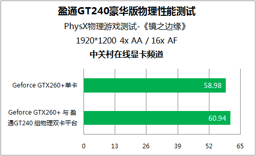 GTX 760双卡SLI：游戏性能翻倍秘籍大揭秘  第4张