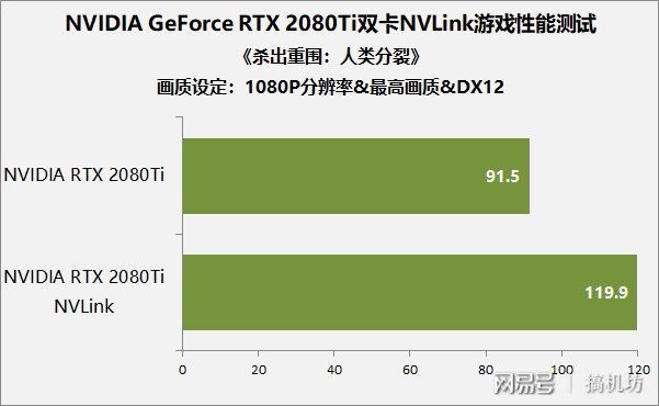 GTX 760双卡SLI：游戏性能翻倍秘籍大揭秘  第5张