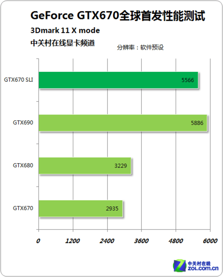 GTX 760双卡SLI：游戏性能翻倍秘籍大揭秘  第6张