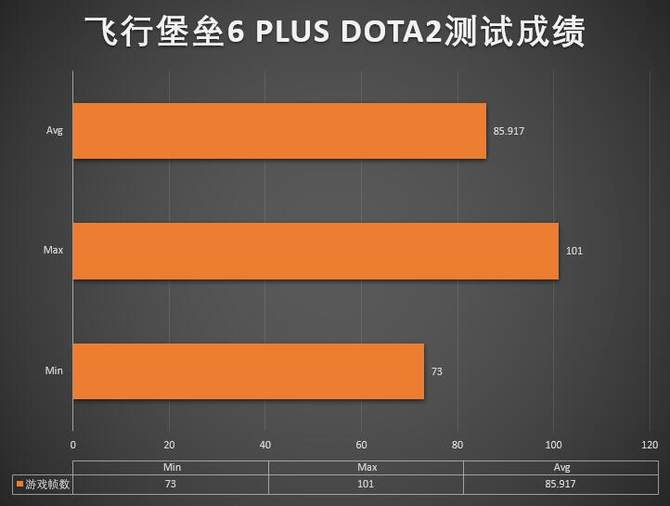 i5 4590与GTX970：游戏世界的终极组合  第6张