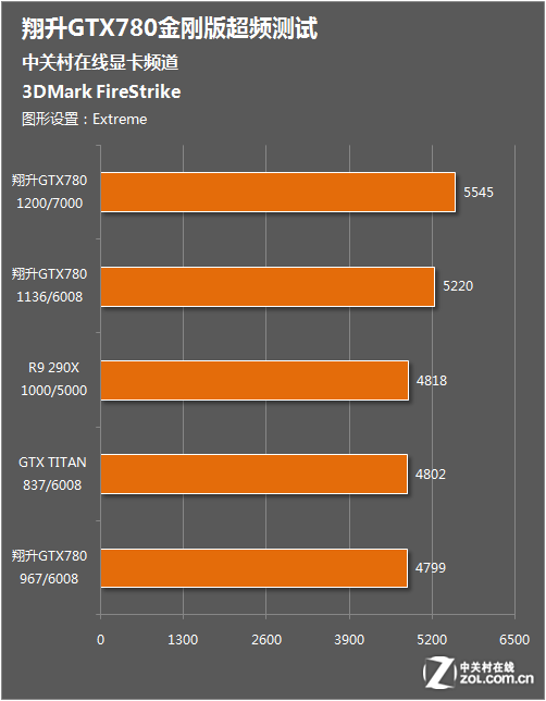 显卡性能提升秘籍：GTX 750 Ti电压调控解密  第2张