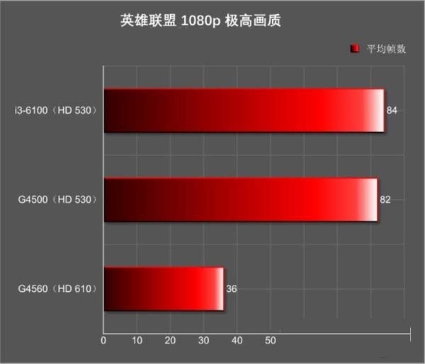 GTX 960 vs 970：性能对比，哪款更值得入手？  第1张