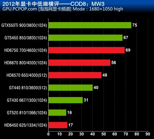 GTX 960 vs 970：性能对比，哪款更值得入手？  第4张