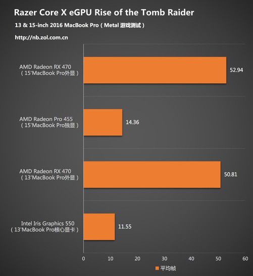 NVIDIA GTX 660 vs 780：性能对决，谁主沉浮？  第2张