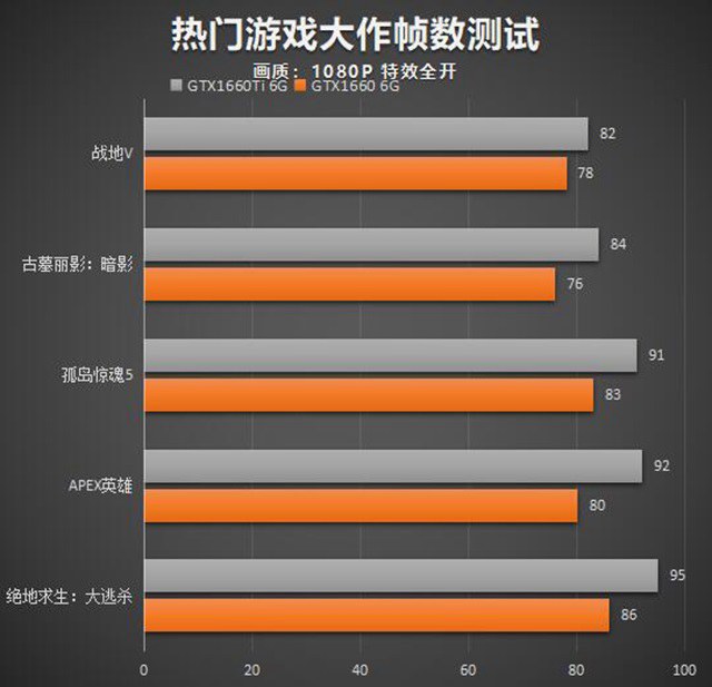 NVIDIA GTX 660 vs 780：性能对决，谁主沉浮？  第6张