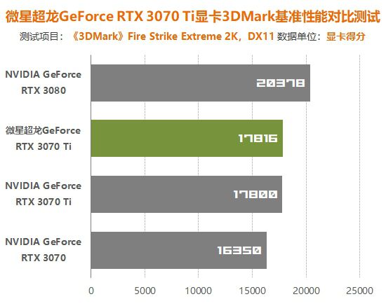 全新GTX 16000Ti显卡震撼发布，游戏性能再升级  第3张