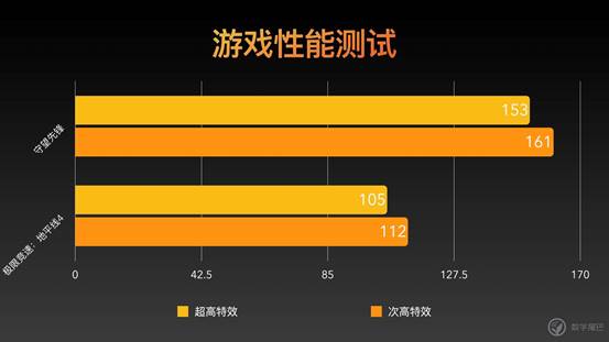 显卡新选择：GTX 960 Ti带你畅游英雄联盟  第6张