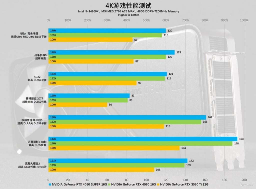 FX8300搭配GTX980：游戏世界的无敌战车  第3张