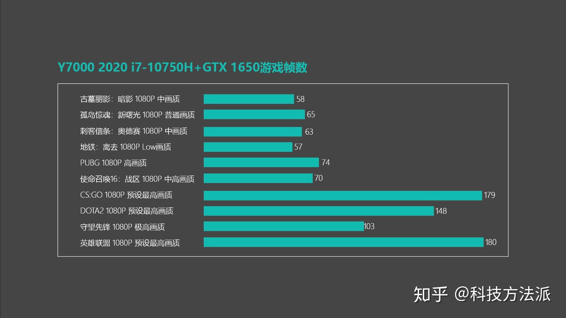 FX8300搭配GTX980：游戏世界的无敌战车  第5张