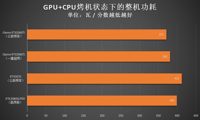 【玩家福利】铭鑫GTX 550 Ti辉煌版：7大特色一网打尽  第5张