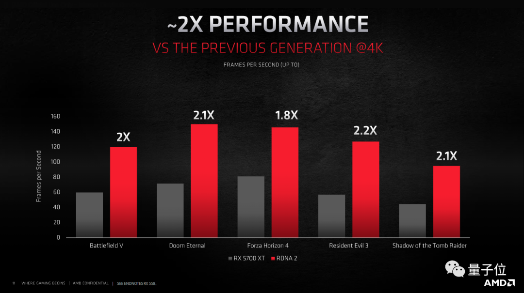 晶体管大比拼：GTX 980 Ti VS GTX 1080 RTX 2080 Super  第2张