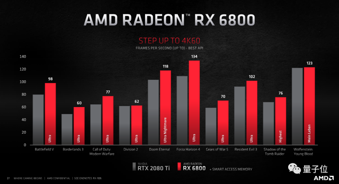 晶体管大比拼：GTX 980 Ti VS GTX 1080 RTX 2080 Super  第6张