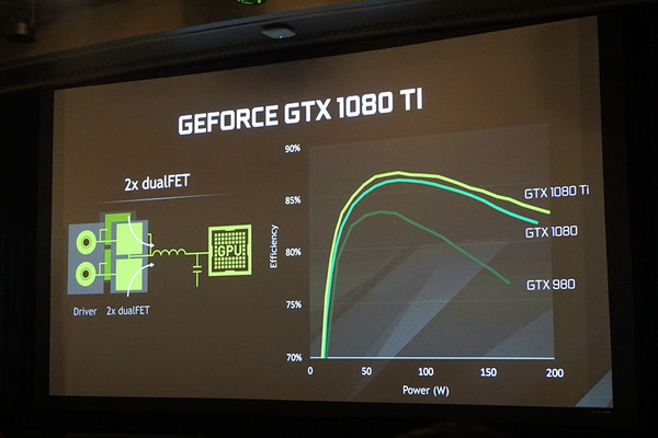 GTX 760显卡高温揭秘：90℃暴走原因及解决方法  第7张