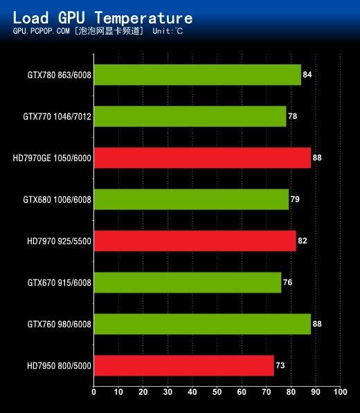 GTX 960显卡温度揭秘：长时间游戏下的热度考验  第2张