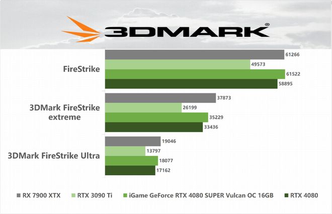 GTX 550 Ti新升级，电竞界的终极利器  第3张