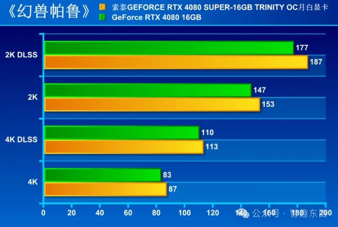 GTX 550 Ti新升级，电竞界的终极利器  第7张