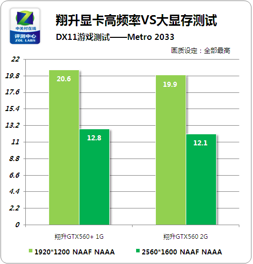 GTX 550 Ti新升级，电竞界的终极利器  第8张