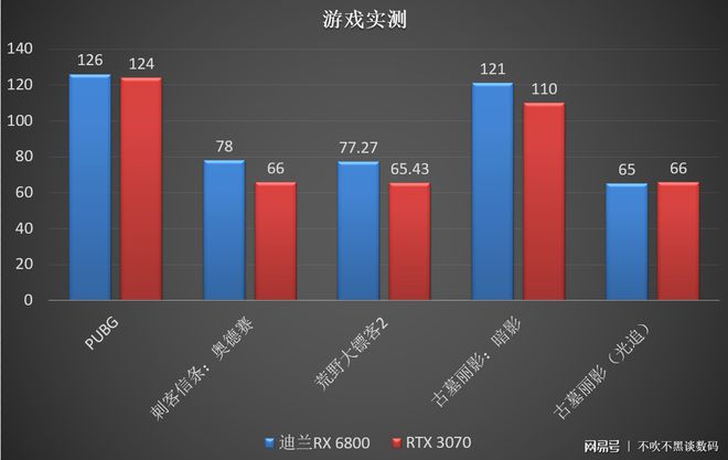 GTX 660 vs 750 Ti：游戏性能对比揭秘  第1张