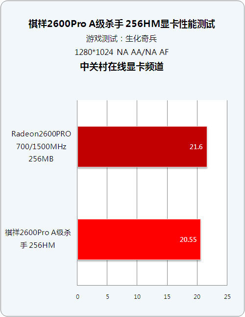 GTX 660 vs 750 Ti：游戏性能对比揭秘  第2张