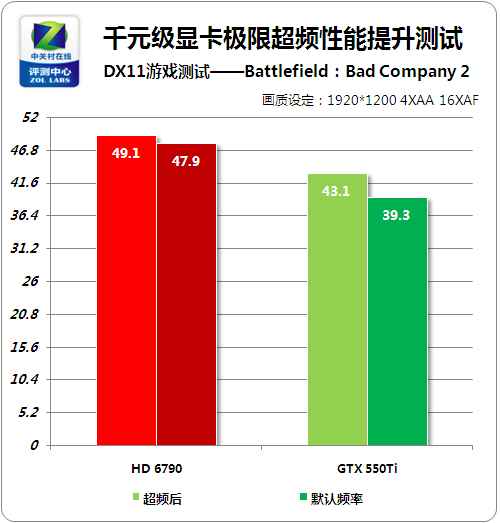 GTX 660 vs 750 Ti：游戏性能对比揭秘  第4张