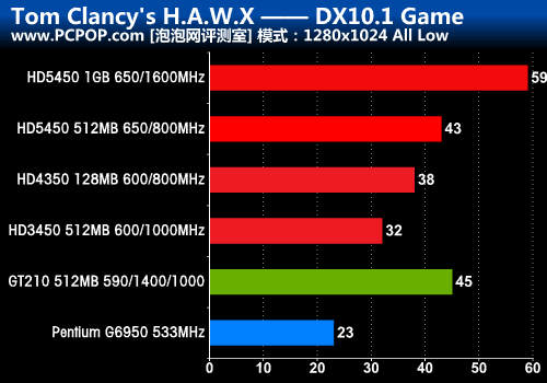 GTX 660 vs 750 Ti：游戏性能对比揭秘  第6张