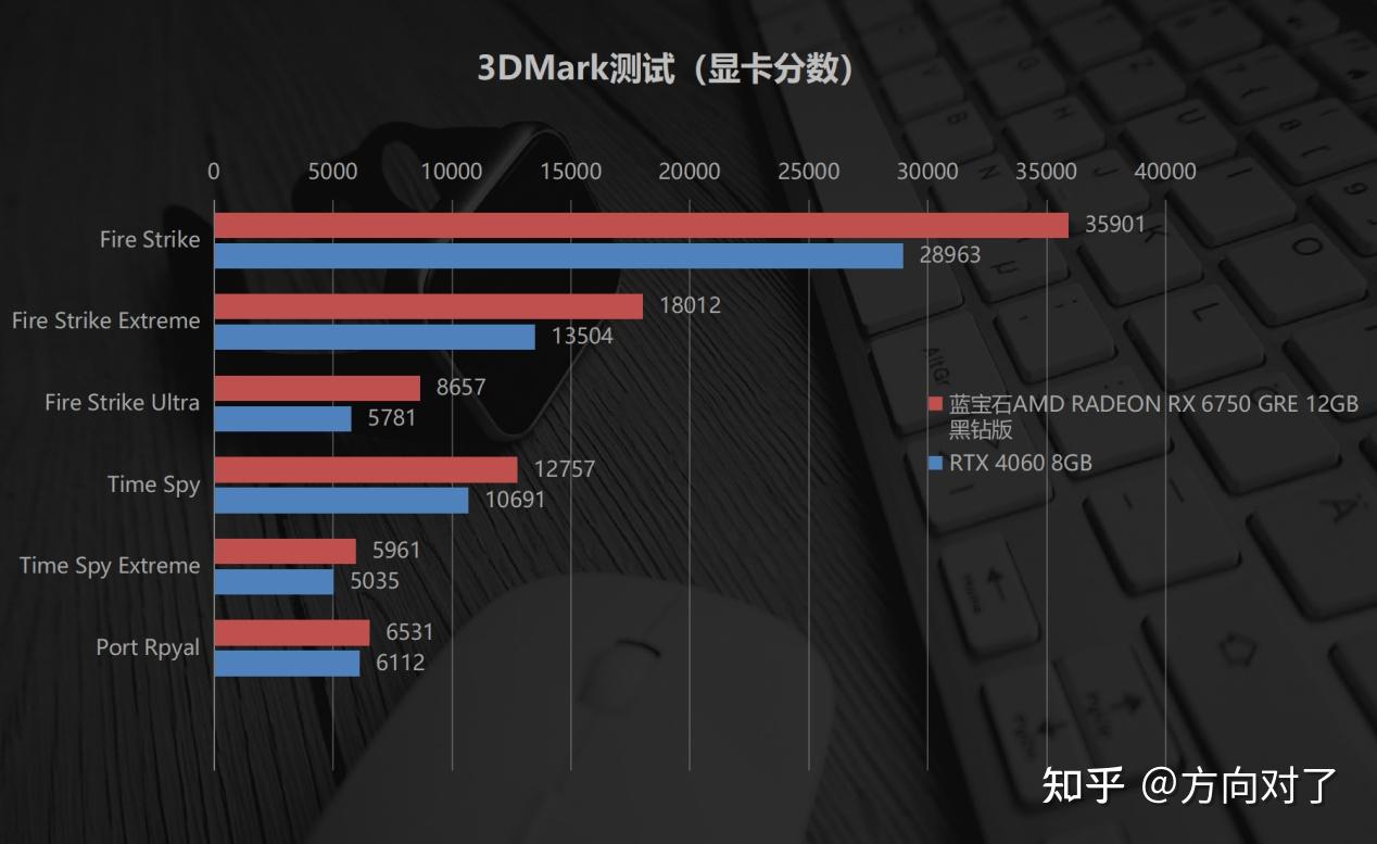 GTX 950显卡锁帧攻略：游戏画面秒变丝滑大片  第5张