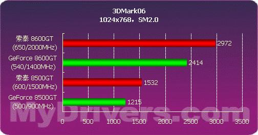 NVIDIA GeForce GTX 1060 6GB：游戏世界的终极利器  第1张