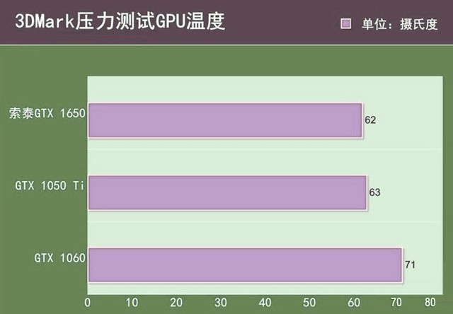 NVIDIA GeForce GTX 1060 6GB：游戏世界的终极利器  第3张