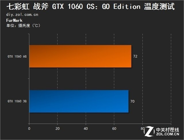 GTX 970 vs 950：性能、价格、未来升级，如何明智选择？  第3张