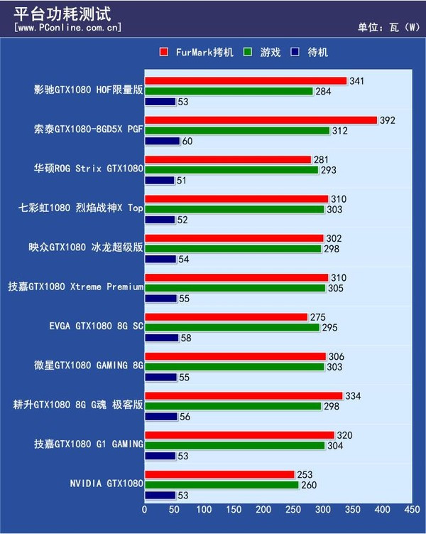 映众GTX 650：性能猛如虎，价格亲如猫  第4张