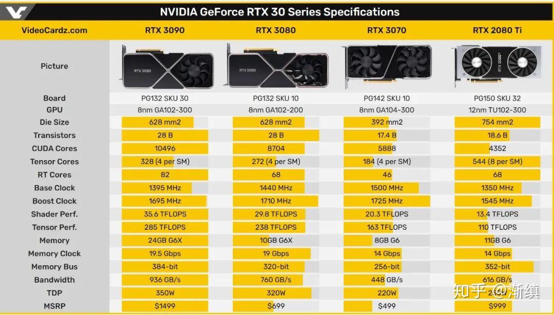 开普勒GTX 750：专为游戏与专业图形需求而生  第5张