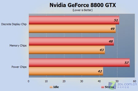 揭秘GTX 750 Ti的惊人低功耗：电竞必备，省电利器  第3张