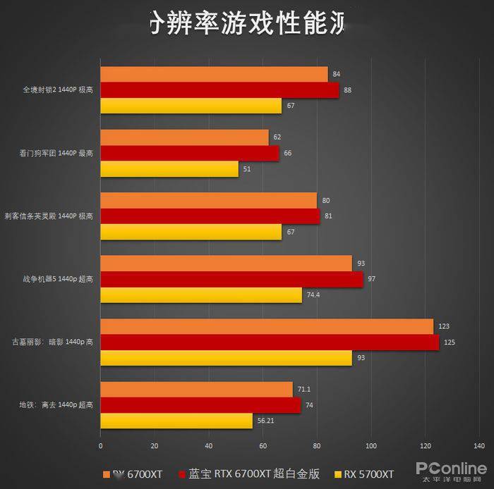 GTX580显卓性能，游戏体验提升大  第4张