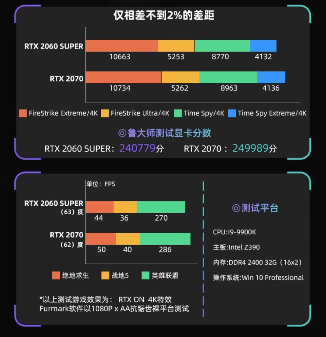 显卡对决：GTX 2060 VS GTX 1660，性能差异到底有多大？  第6张