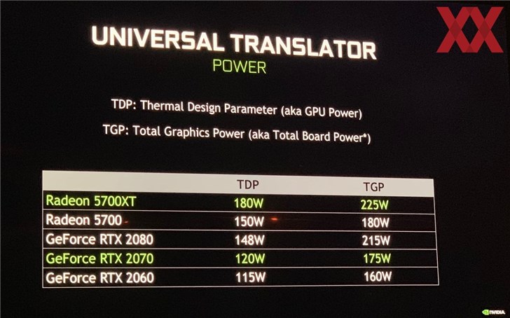 GTX 260 vs 4870：显卡能耗大揭秘，谁更省电？  第2张
