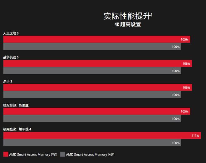 技嘉GTX 960显卡：性能猛如虎，价格亲民又静音