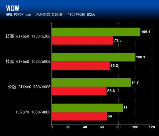 技嘉GTX 960显卡：性能猛如虎，价格亲民又静音  第3张