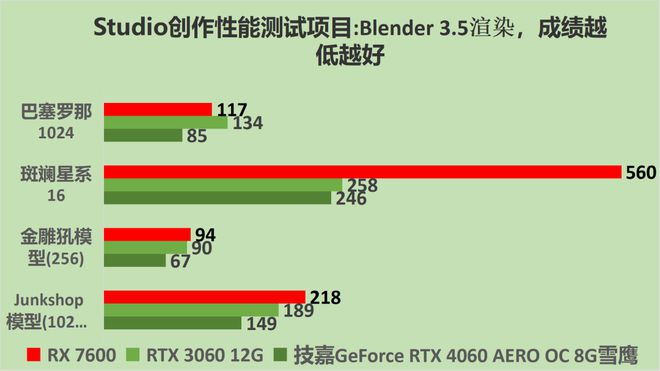 技嘉GTX 960显卡：性能猛如虎，价格亲民又静音  第4张