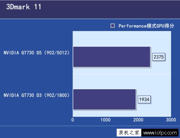 GTX 460 vs 560：游戏性能大PK，谁主沉浮？  第6张