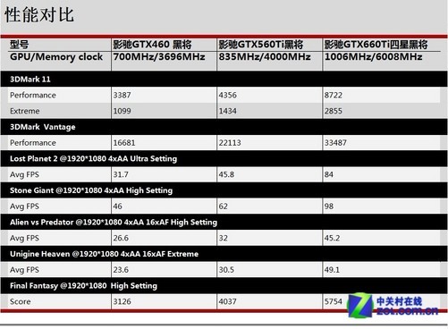 GTX 1080 Ti原装显卡：深度游戏迷的最爱，性能如虎添翼  第2张